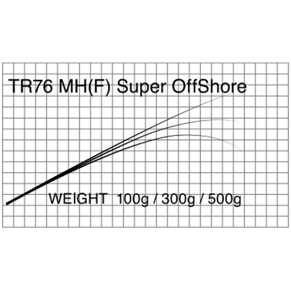 T-Russell/TR76  Super Offshore(オフショアキャスティング )